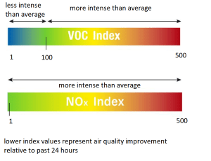 air_quality