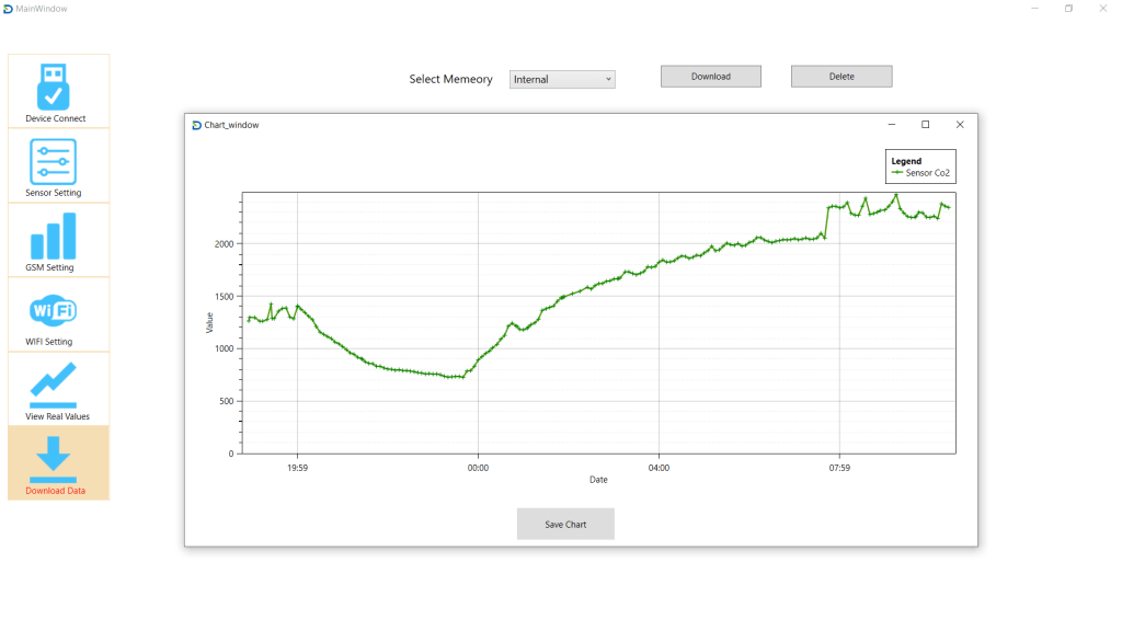 TL-160 Co2_Chart